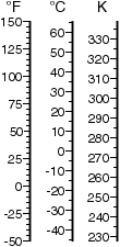 Temperature Converter - Fahrenheit, Celsius (Centigrade), and Kelvin